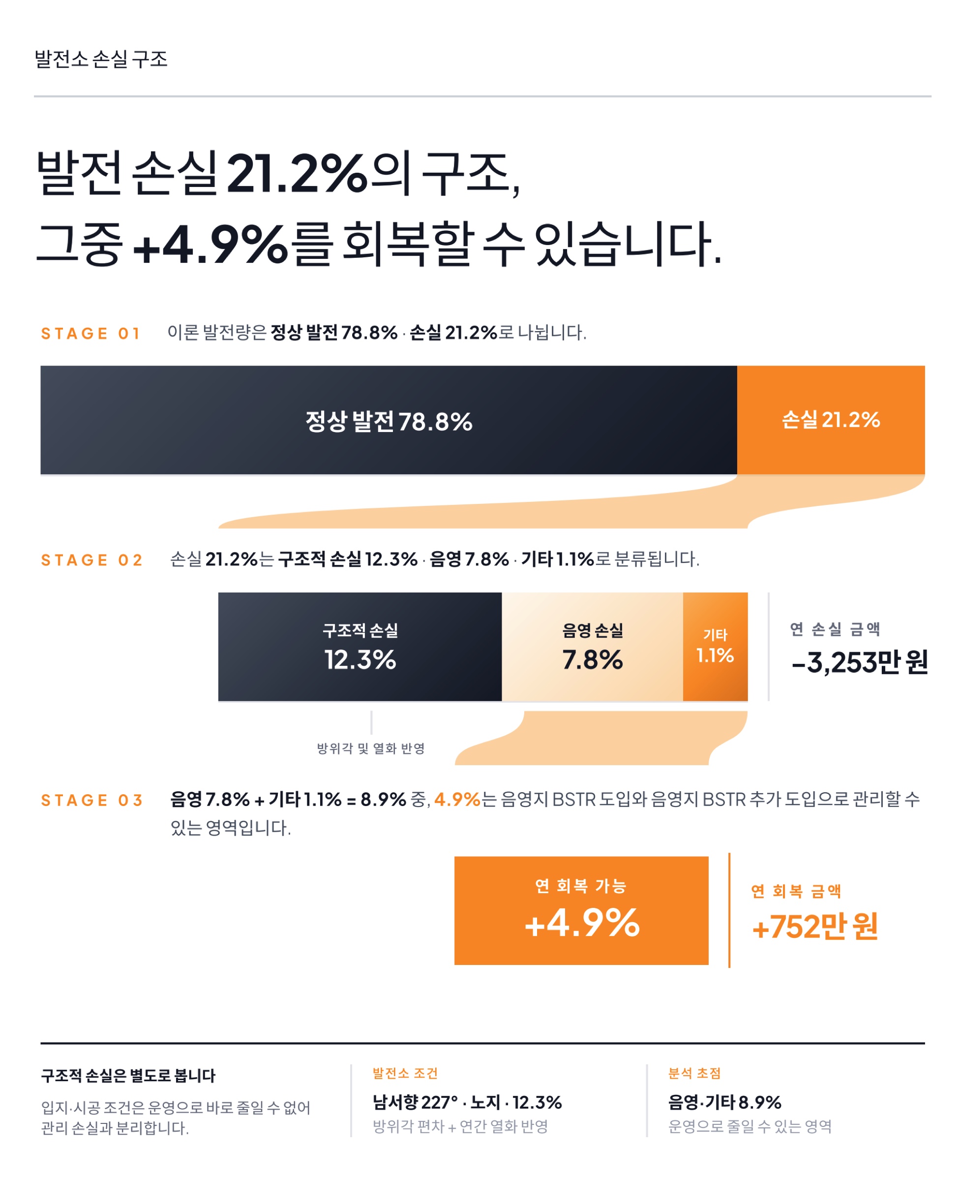 진단 보고서 예시 1