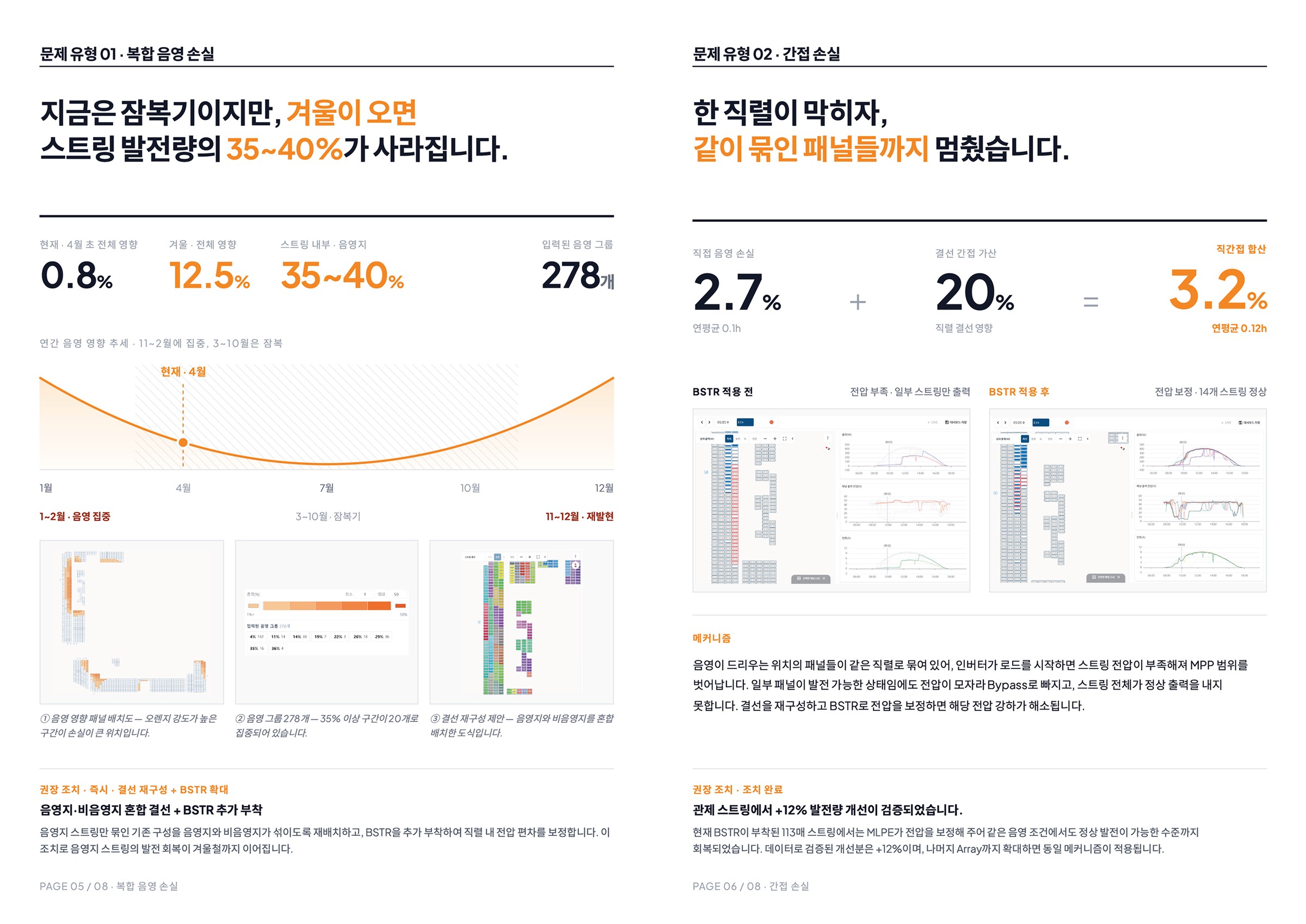 진단 보고서 예시 4